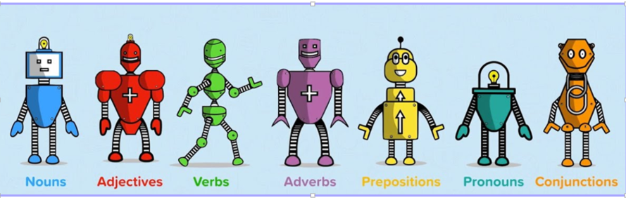 <p><span><span>Lexicology relates to the study of the words themselves and these words fall into various categories known as word classes (or more traditionally, parts of speech).</span></span></p>