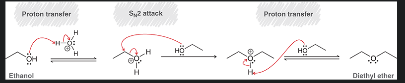 <p>SN2 mechanism, so it only works on primary alcohols</p><p>1st and last steps are in equilibrium</p><p>can only make symmetrical ethers</p>