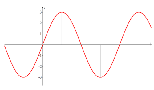 <p>What is this an example of and what is it </p>