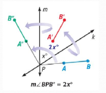 <p>Reflections in Intersecting Lines Theorem</p>