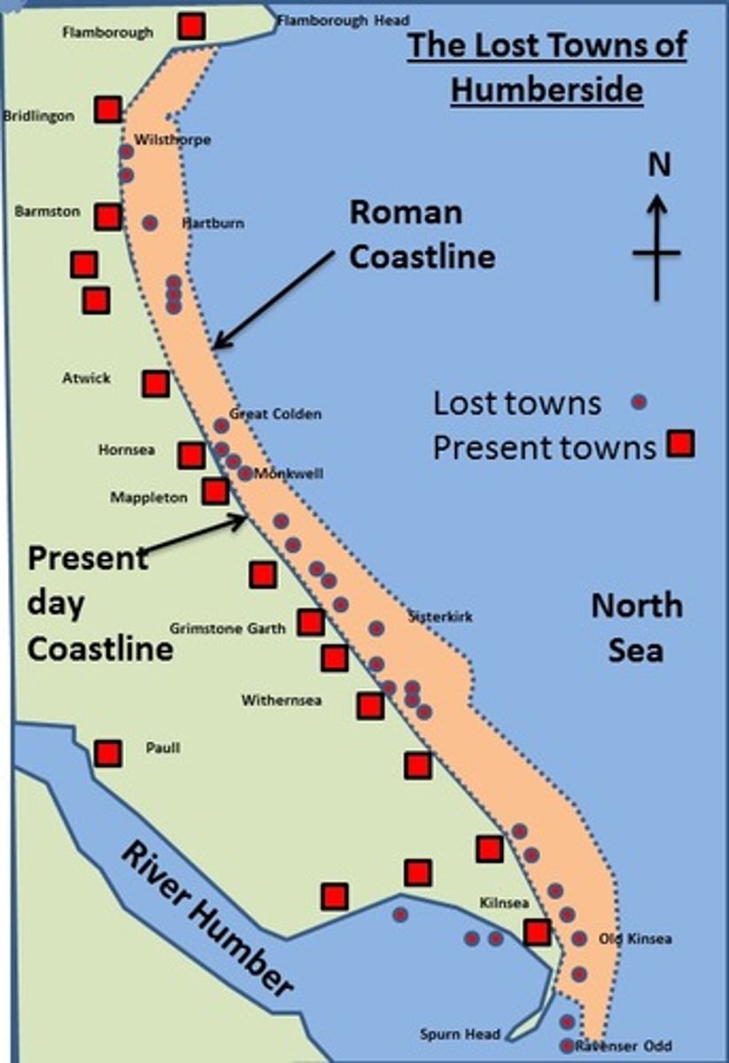 <p>Located on sediment cell 2a<br><br>- flamborough head to sunk island (saltmarsh)<br><br>- Holderness is eroded and the materials are deposited further south in sediment cells 2c and 2d<br><br>o Small quantities of sand transported north by tide cycle, with storms contributing to erosion<br><br>o Wave and tidal forces lead to erosion of clay cliffs<br><br>o Material is then eroded southwards by wave action (mud + clay in suspension)<br><br>o Sediment moves offshore or continues to build up beaches further south<br><br>= 3 million m^3 of clay eroded from area per year</p>
