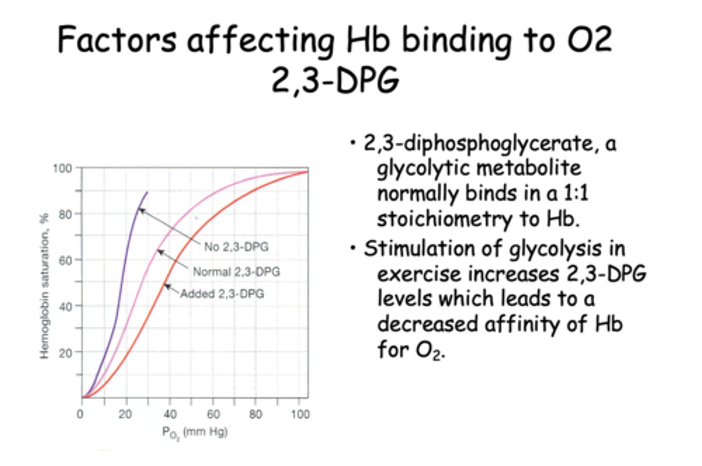 <p>decreased</p>