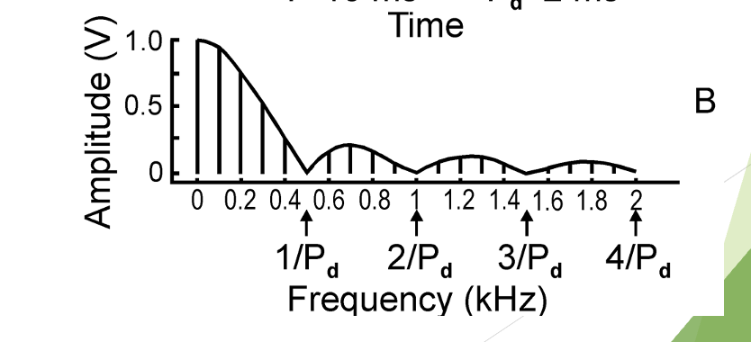 <p>what kind of wave does this spectrum represent?</p>