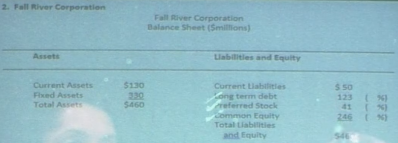 <p><strong>Weighted Cost of Capital </strong><span style="color: red;"><strong>Without Weights</strong></span><strong> Given</strong></p><p>Fall River can borrow funds from its bank at a pretax cost of 6.5%. Additional debt can be raised by selling bonds. The 20-year, $1,000 par value bonds would have an 8.5% coupon rate and semi-annual coupons. The bonds would sell for par value, but flotation costs would amount to 6%. Fall River’s tax rate is 21%.</p><p>Fall River can sell $100 par value preferred stock with a 9% dividend rate. The stocks would sell for par value and flotation costs would amount to 6%.</p><p>Fall River’s common stock dividend at the end of the year is expected to be $2.40 per share. This $2.40 dividend represents a growth rate of 6 percent over the previous year’s dividend. This growth rate is expected to continue. Fall River common stock is selling now for $50 per share. Flotation costs of $4 per share could be expected for any new issues of common stock.</p>