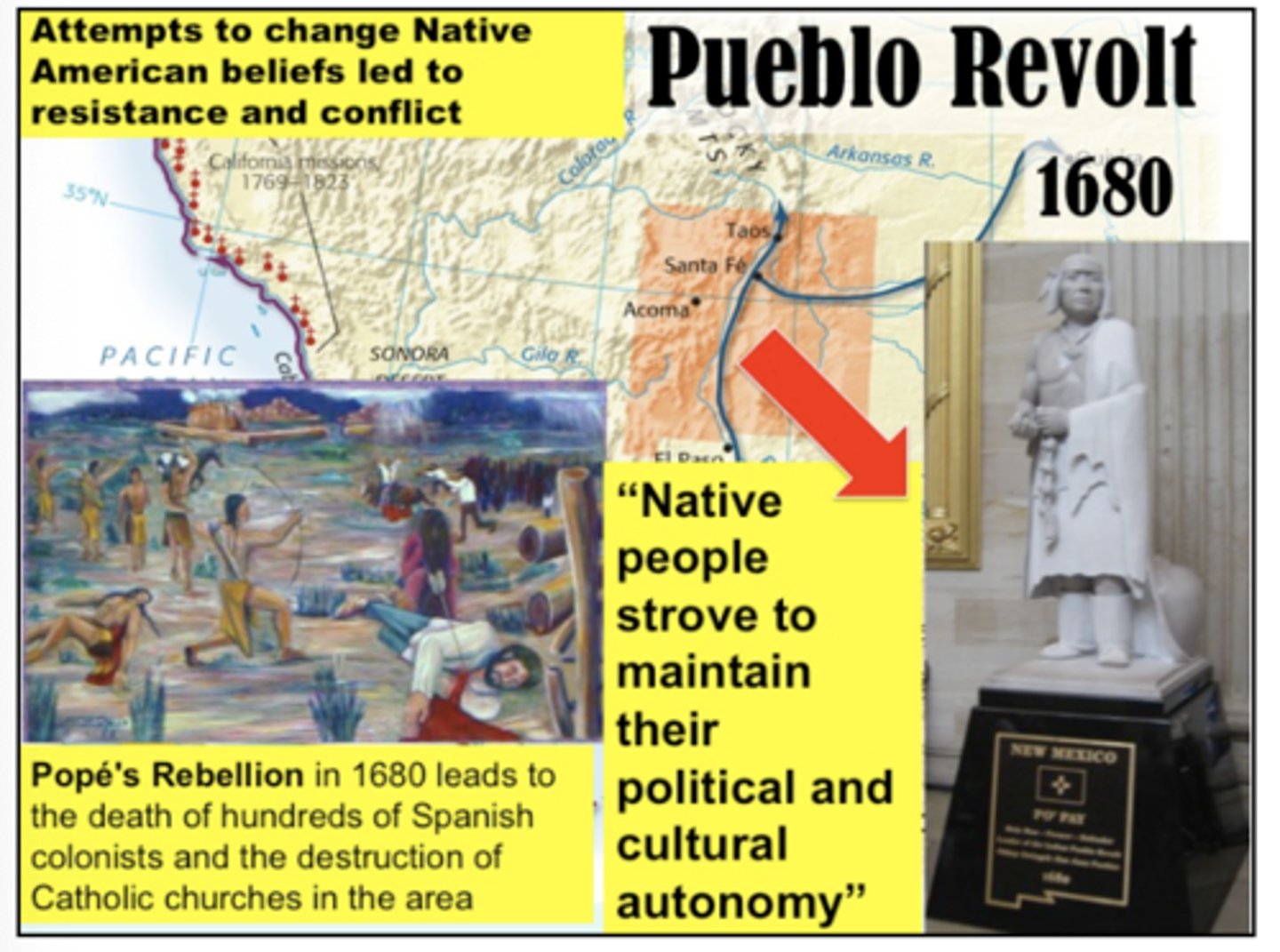 <p>Native American revolt against the Spanish in late 17th century; expelled the Spanish for over 10 years; Spain began to take an accommodating approach to Natives after the revolt.</p>