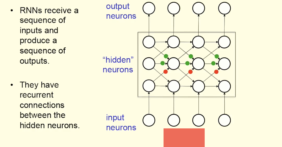 <p>(4) What goes here?</p>