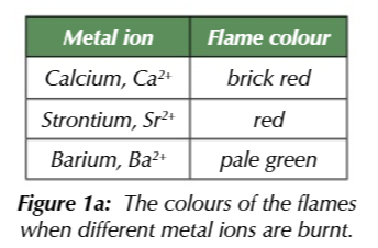 <p>flame test:</p>