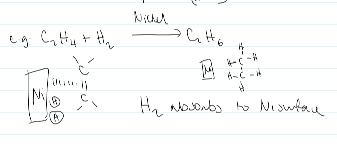 <ul><li><p>nickel</p></li><li><p>the H2 absorbs to the Ni surface</p></li></ul>