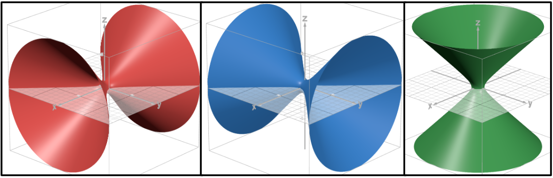 <p>Hyperboloid of one sheet</p>