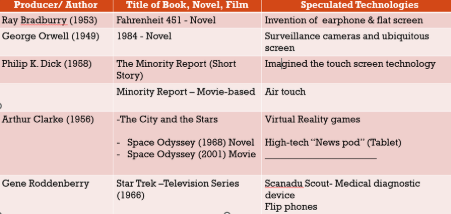 <p>Complete the missing concept</p>