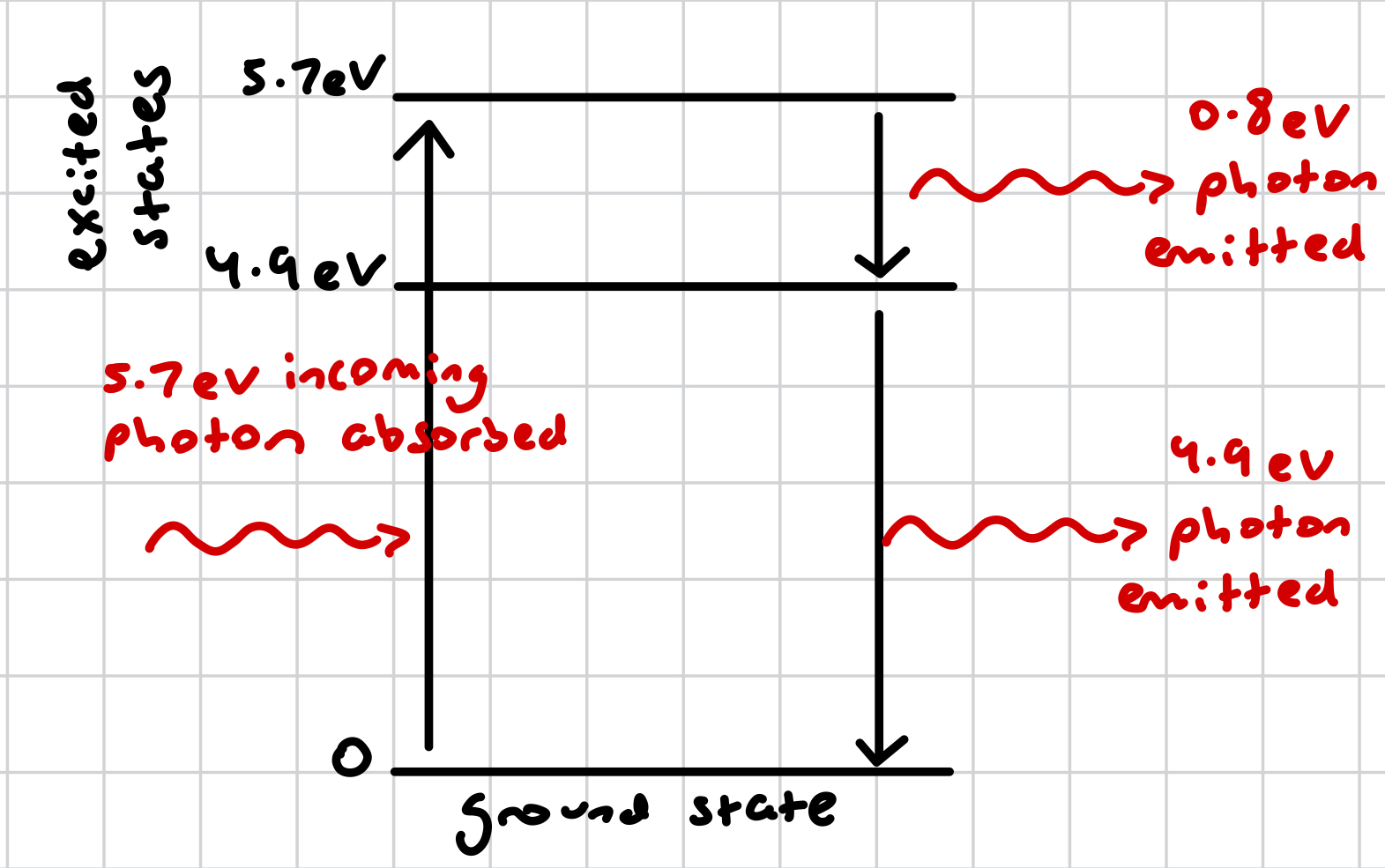 <p>substances that glow with visible light when excited by absorbing ultraviolet radiation (photons), and de-excite by emitting visible photons</p>