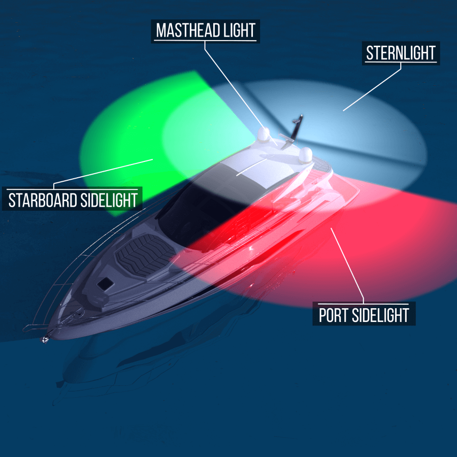 <p>Port =RED 112.5 degrees </p><p>Starboard= GREEN 112.5 degrees </p><p>right ahead to 22.5 degrees abaft the beam on its respective side</p><p></p>