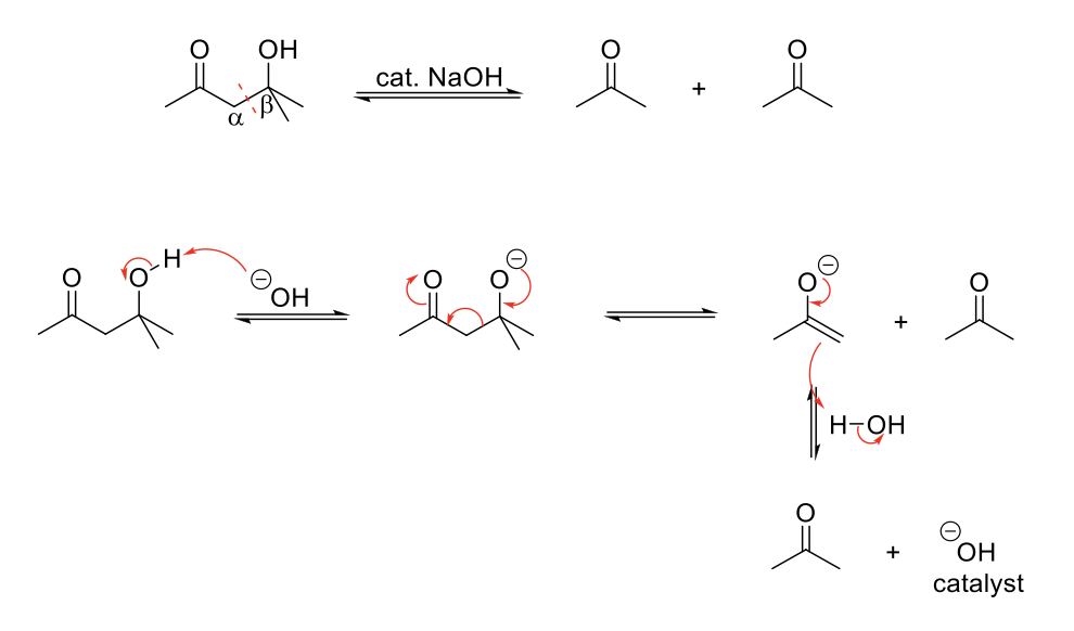 <p><strong>Mechanism:</strong></p><p>1) Deprotonation of alcohol.</p><p>2) Formation of C=O bond, single bond breaks and C=O bond breaks. Forms an enolate and the aldehyde/ketone.</p><p>3) Enolate: Formation of C=O bond and double bond is protonated.</p><p></p><p><strong>Notes:</strong></p><p>Reverse of aldol formation.</p><p>2 equivalents of aldehyde/ketone formed. </p>