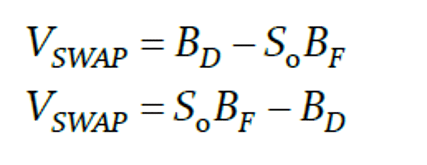 <p>The simultaneous purchase and sale of foreign exchange for two different dates.</p>