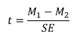 values of t are always on same scale