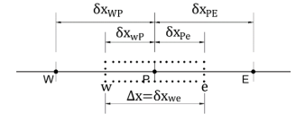 <p>Consider the following stencil.</p><p>The discretized form of (𝑑𝜙/𝑑𝑥)𝑒 using the central differencing scheme is:</p><p>$$a)\quad\frac{\phi_{P}+\phi_{E}}{\delta x_{PE}}$$</p><p>$$b)\quad\frac{\phi_{E}-\phi_{P}}{2}$$</p><p>$$c)\quad\frac{\phi_{E}-\phi_{P}}{\delta x_{PE}}$$</p><p>$$d)\quad\frac{\phi_{P}+\phi_{E}}{2}$$</p>
