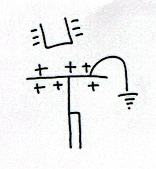 <p>Demonstrate charging an electroscope by induction • 3</p>