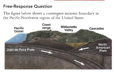 <p><strong>the mountain range produced by this tectonic plate boundary is the cascades</strong>; this is correct because volcanic ranges that happen as a result of subduction (one plate sliding under another) typically form closer inland. also, you can sort of see the channel of magma that opened under the north american plate when the volcanoes were formed</p>