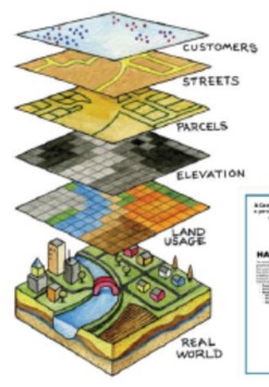 <ul><li><p>combines hardware and software to create detailed maps with layers and analyze spatial data.</p></li></ul><p>Application:</p><ul><li><p>Location of remaining natural resources over time</p></li><li><p>Where to open the next Chipotle</p></li></ul><p></p>