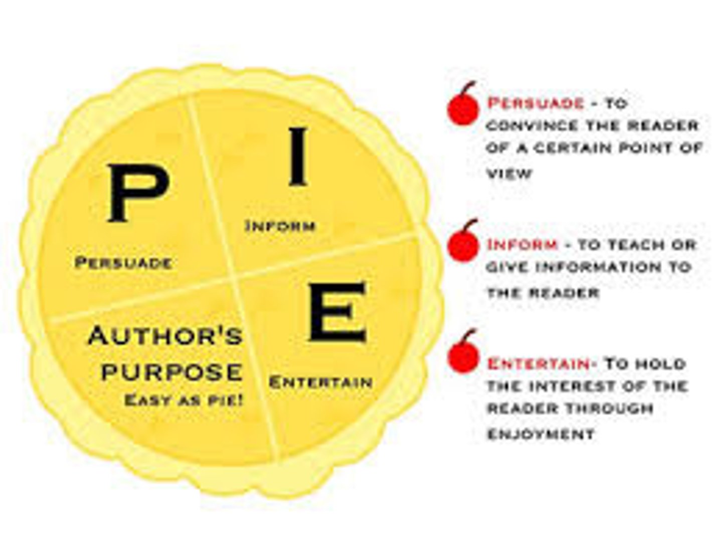 <p>Author's Purpose</p>