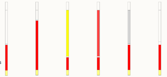 <p>What are the 3 layers in a normal haematocrit and what do each of these examples represent?</p>