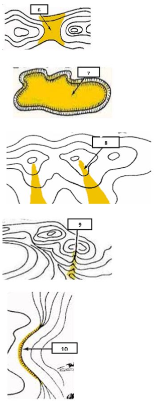 <p><span>Identify this terrain feature. (9)</span></p>