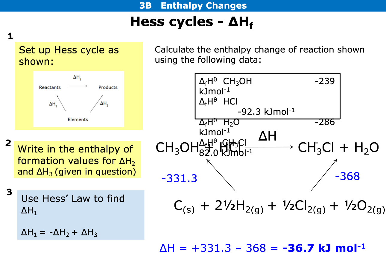 <p>For formation arrows are pointed downwards</p><p>Write the elements beneath reaction</p><p>Add up elements on left and see if arrow going with reaction or against, if against change sign</p><p>Add up elements on right and work out formation</p>