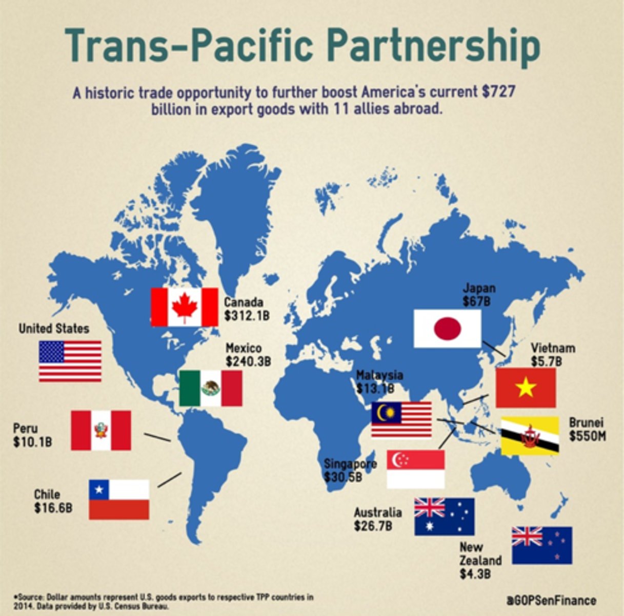 <p>The TPP is a free trade agreement between 12 countries. It has been criticised for lacking transparency (accountability, openness and communication). It is set to be one of the most vital modern trade agreements considering the regions economic growth.</p>