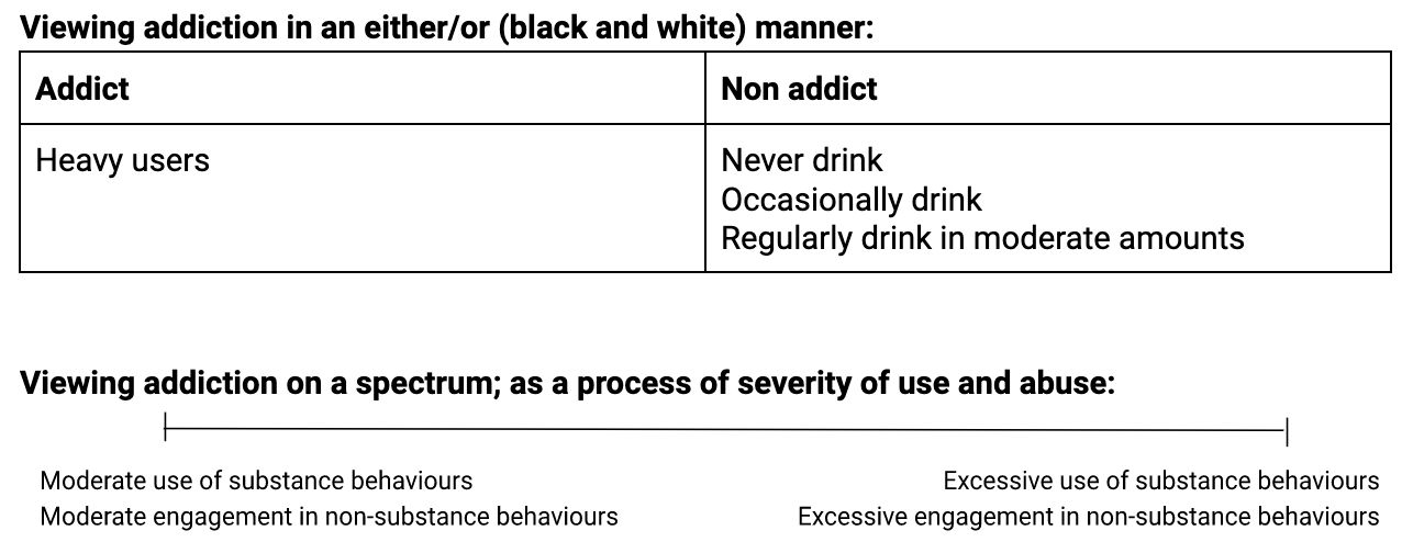 
1. **Black and white manner**
2. **Spectrum of severity**

   \
