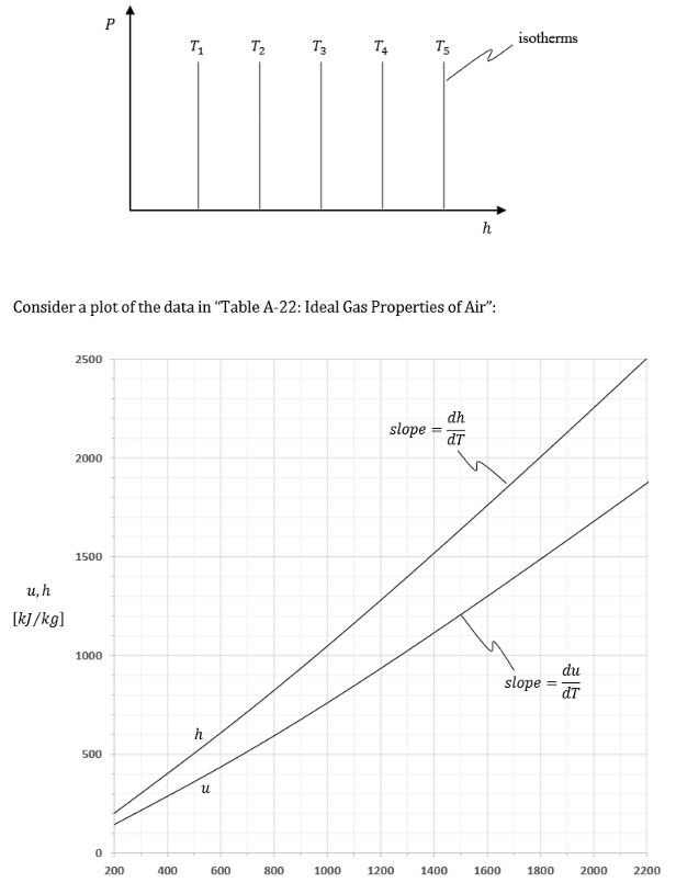 <p>What does this graph represent? </p>