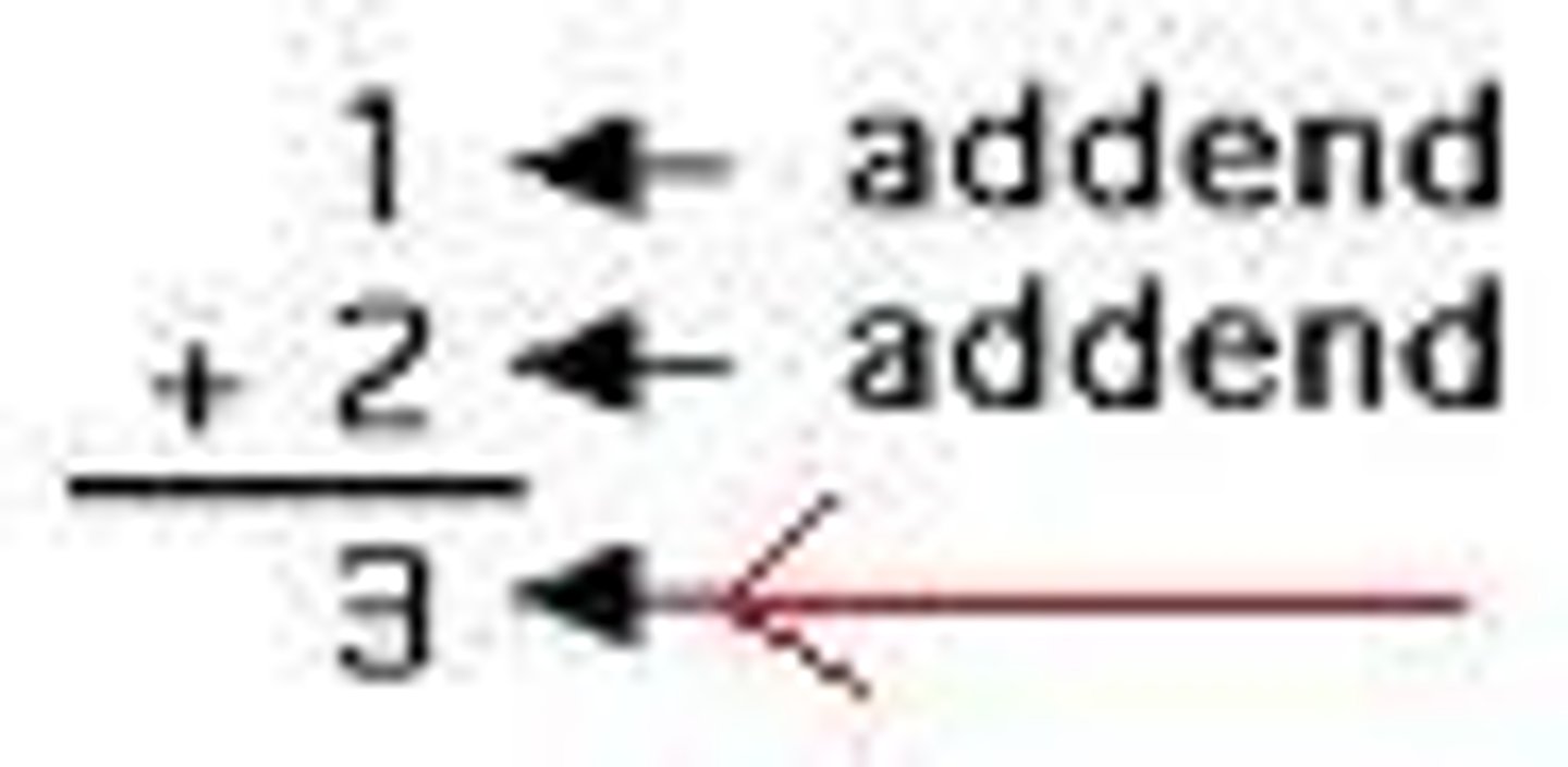 <p>The result of addition.</p>