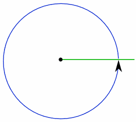 <p>An angle equal to 360</p>
