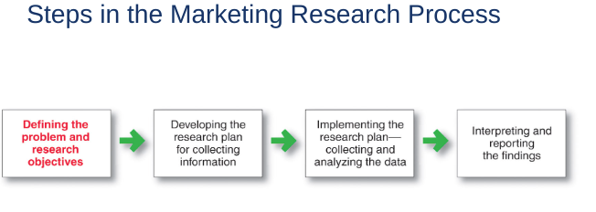 marketing research