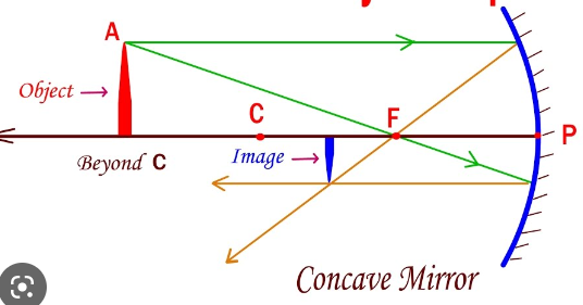 <p>S- Smaller</p><p>A- Inverted</p><p>L - Between C &amp; F</p><p>T - Real</p>