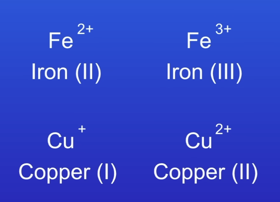 <p>Positive- but can form diff ions</p>