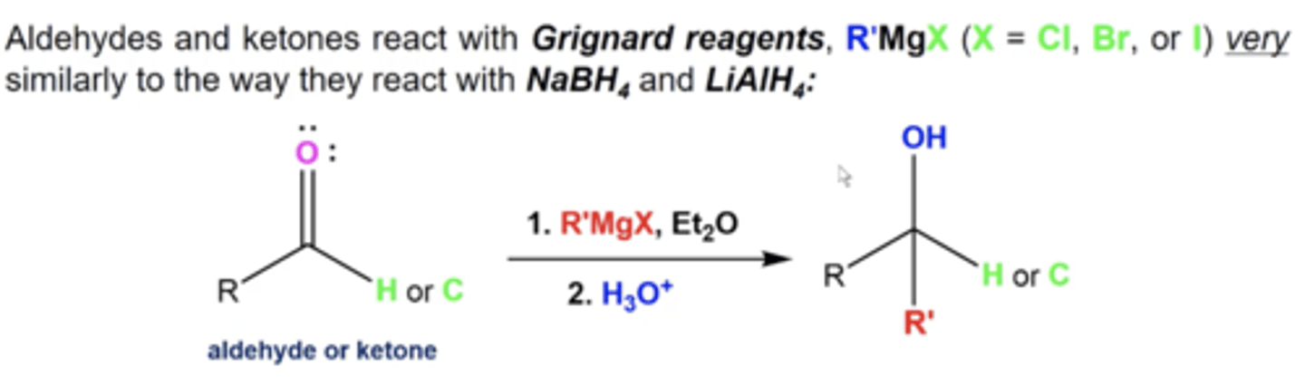 <p>you add the R' from the Grignard and turn the carbonyl oxygen into an OH</p><p>-aldehyde = secondary alcohol</p><p>-ketone = tertiary alcohol</p>