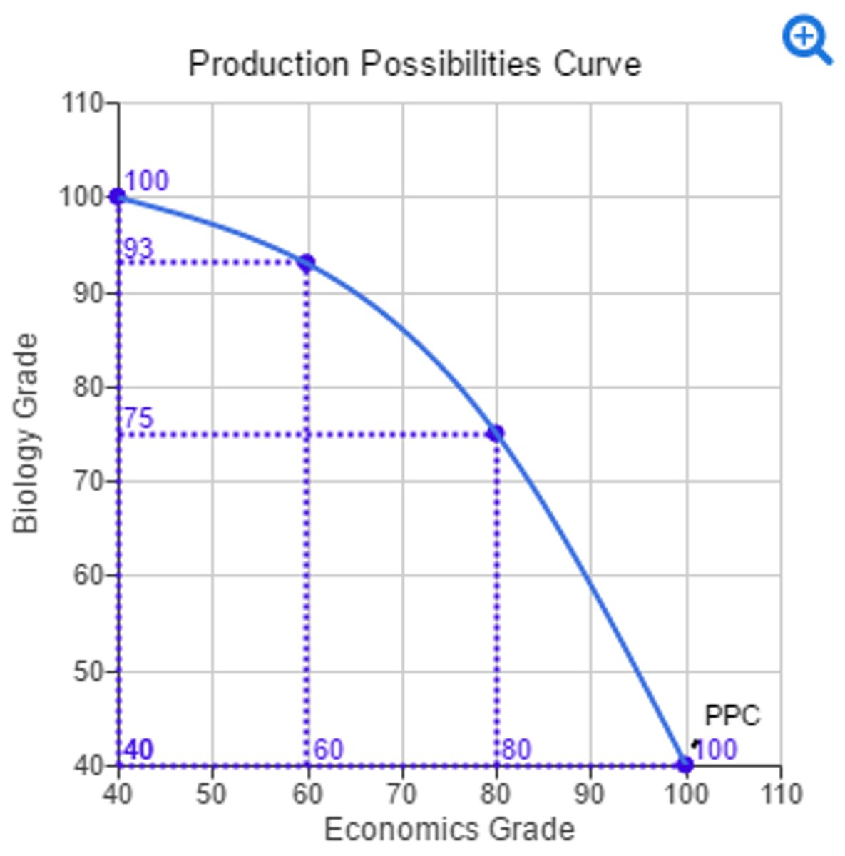 <p>Resources are not easily adaptable.</p>