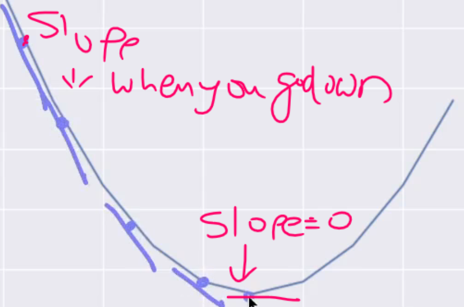 <p>Zero</p>