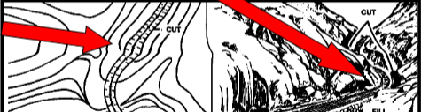 <p>A man made feature resulting from cutting through raised ground, usually from a level bed for a road or railroad track.</p>