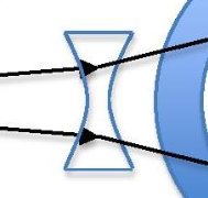 <p>Diverging concave</p>