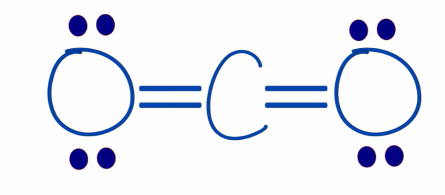 <p>formal charge of carbon in CO2</p>