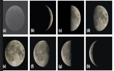 <p>Phases of the moon </p>