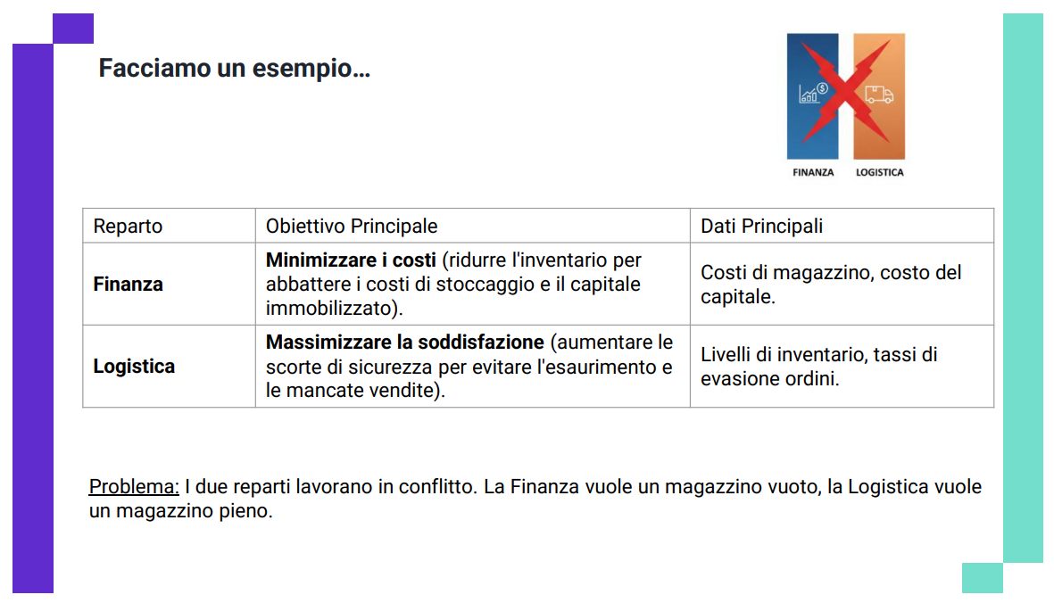 <p><em><span>Come Superare i Limiti: Cambiamenti Organizzativi</span></em></p>