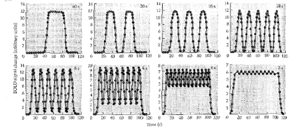 <p>Duration of block conditions?</p>