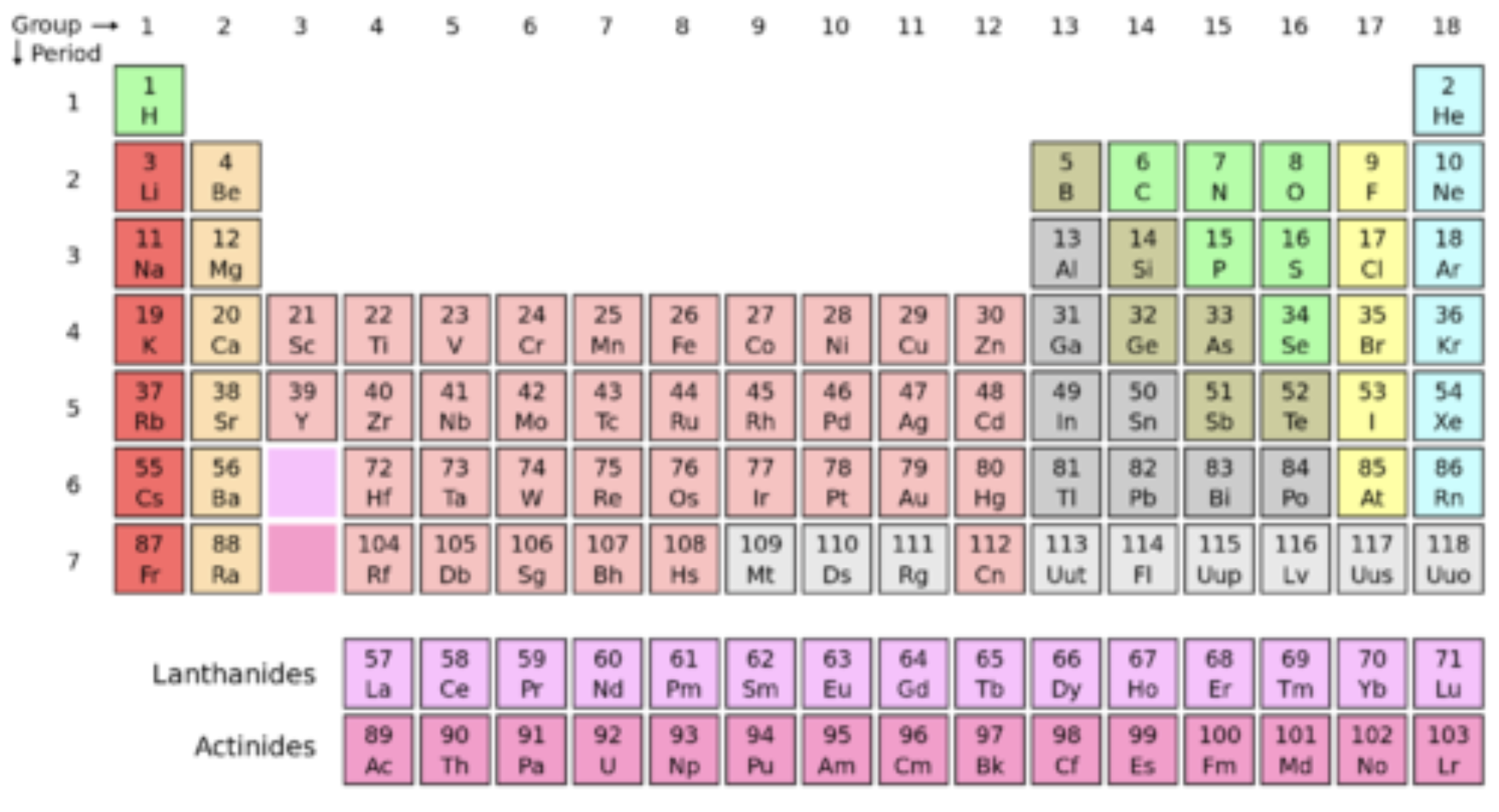 <p>Alkali metals </p>