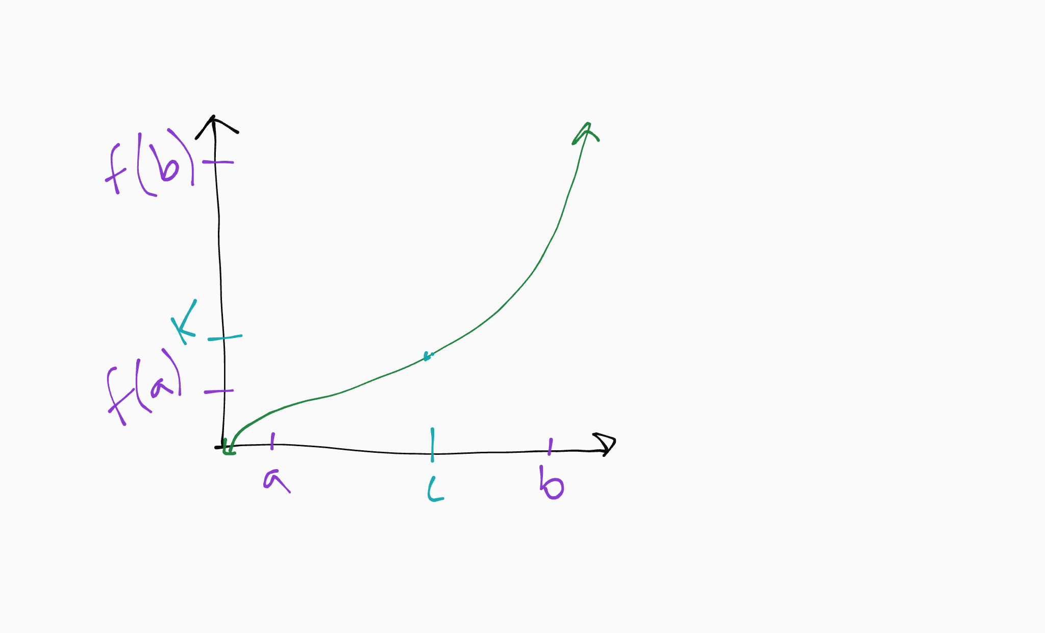 intermediate value theorem