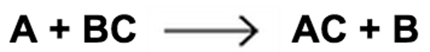 <p>a chemical change in which one element replaces a second element in a compound; AB + C = AC + B</p>