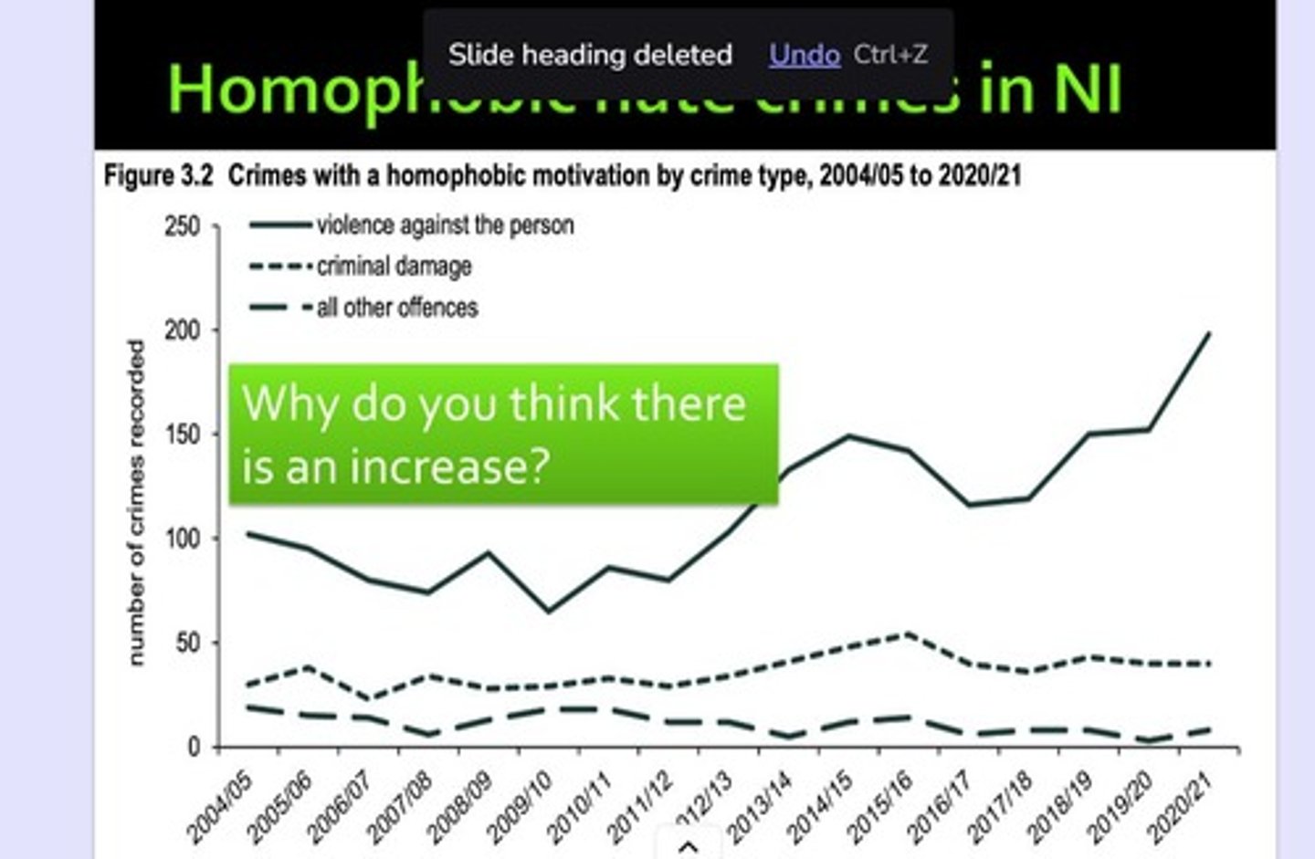 <p>Crime was sensationalized, leading to heightened fears and public interest.</p>