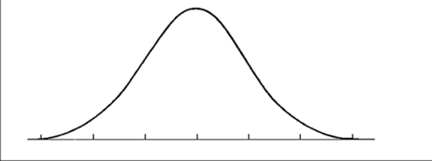 <p>Gaussian; "normal"</p>
