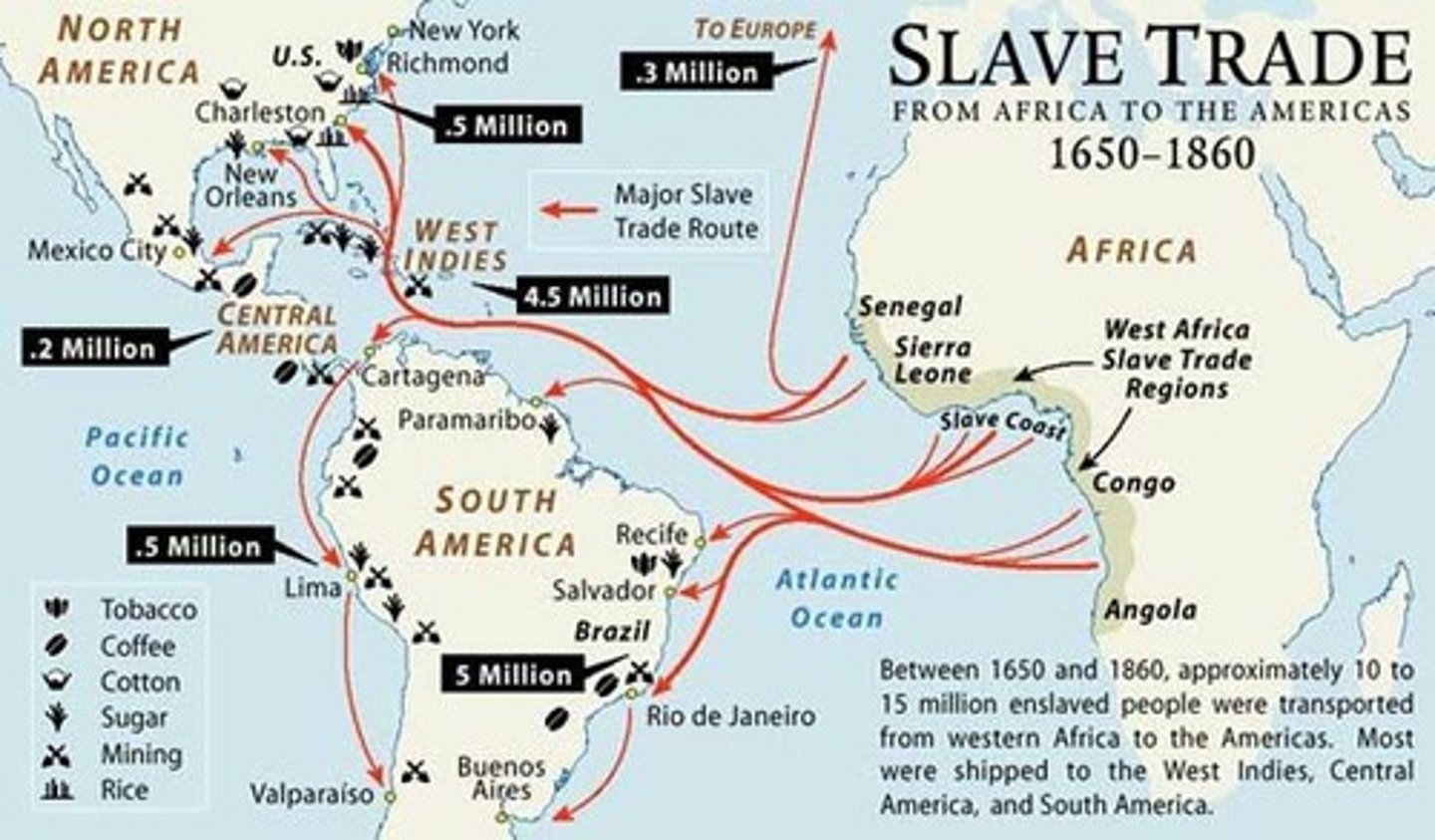 <p>European trade agreement with Africa dealing with slaves brought from Africa. Integral part of Triangle Trade between the Americas, Africa, and Europe.<br>1490s - 1790s. Most slaves came from West Africa. By 1790 all states except South Carolina and Georgia outlawed slave trade. Most slaves were captured by other Africans and sold to dealers on the coast.</p>